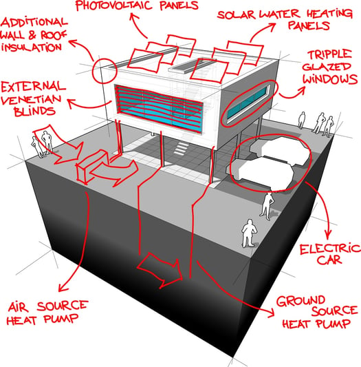 Energy Efficient Home Croft Architecture